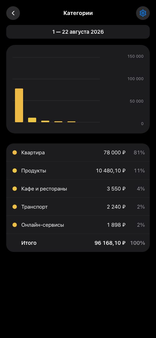Отчёт по расходам в Кармашке